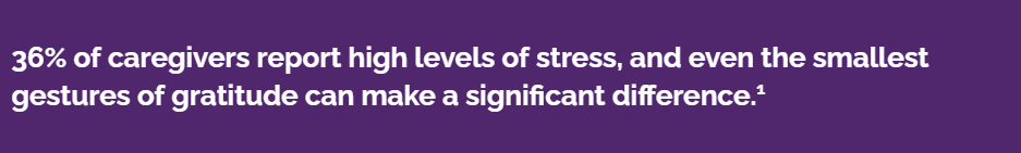 A purple background with white text that says 30 % of caregivers report high levels of stress