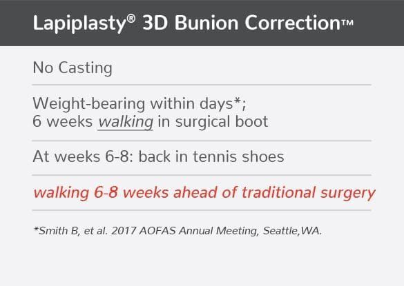 Lapiplasty 3D Bunion Correction