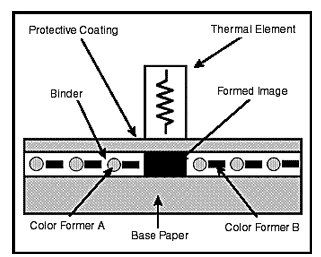 direct thermal printing