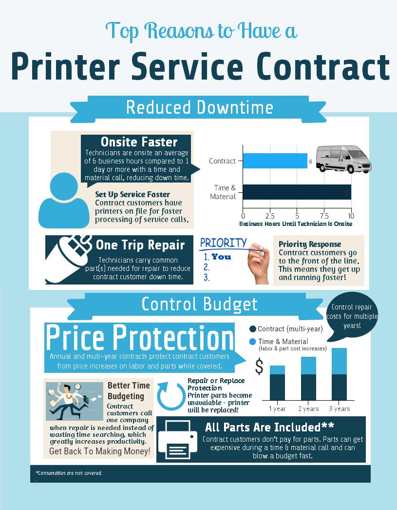 printer service contract reasons
