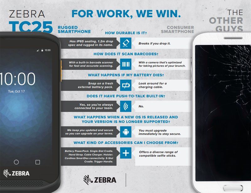 Zebra TC25 vs Regular Smartphone