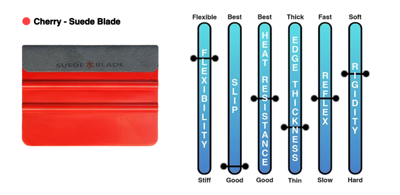 A red cherry busie blade next to a graph showing the different levels of flexibility