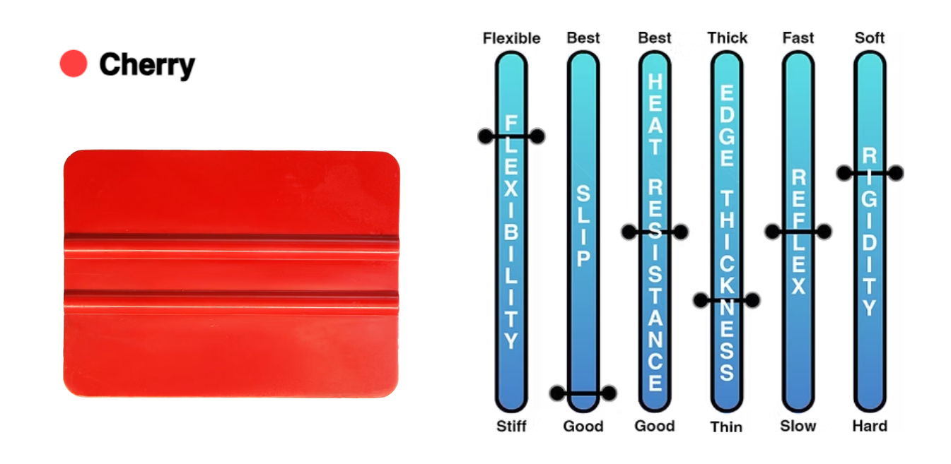 A red squeegee is next to a scale showing the levels of flexibility.