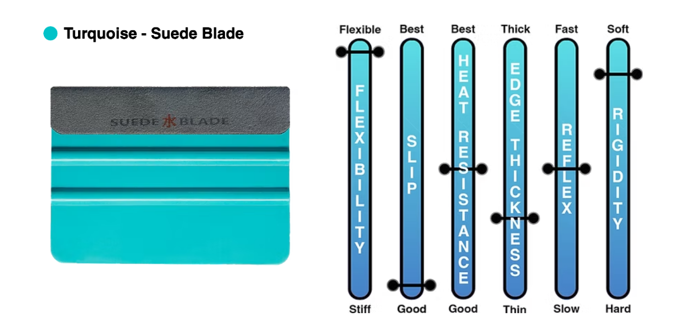 A picture of a turquoise sand blade next to a graph showing the flexibility of the blade.