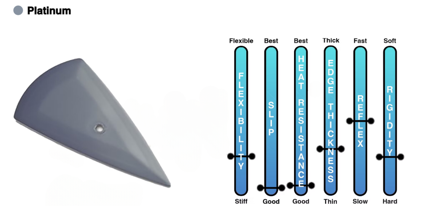 A gray cone next to a thermometer that says platinum