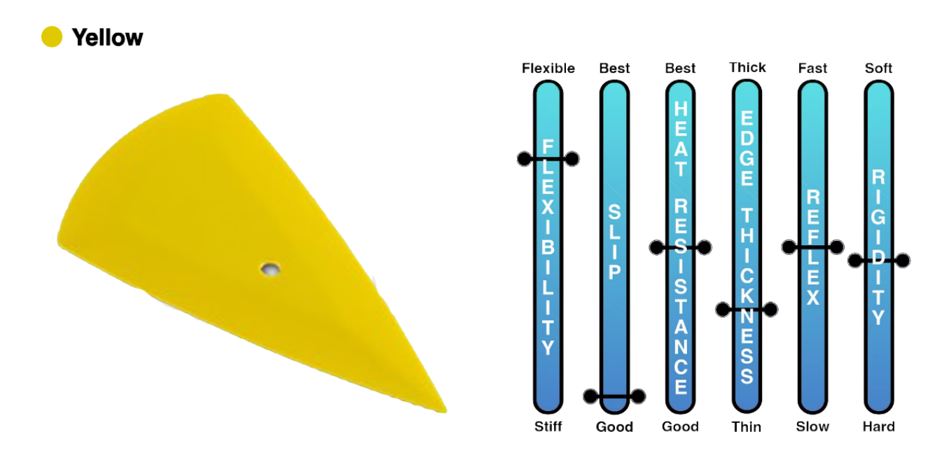 A yellow cone next to a row of blue sticks