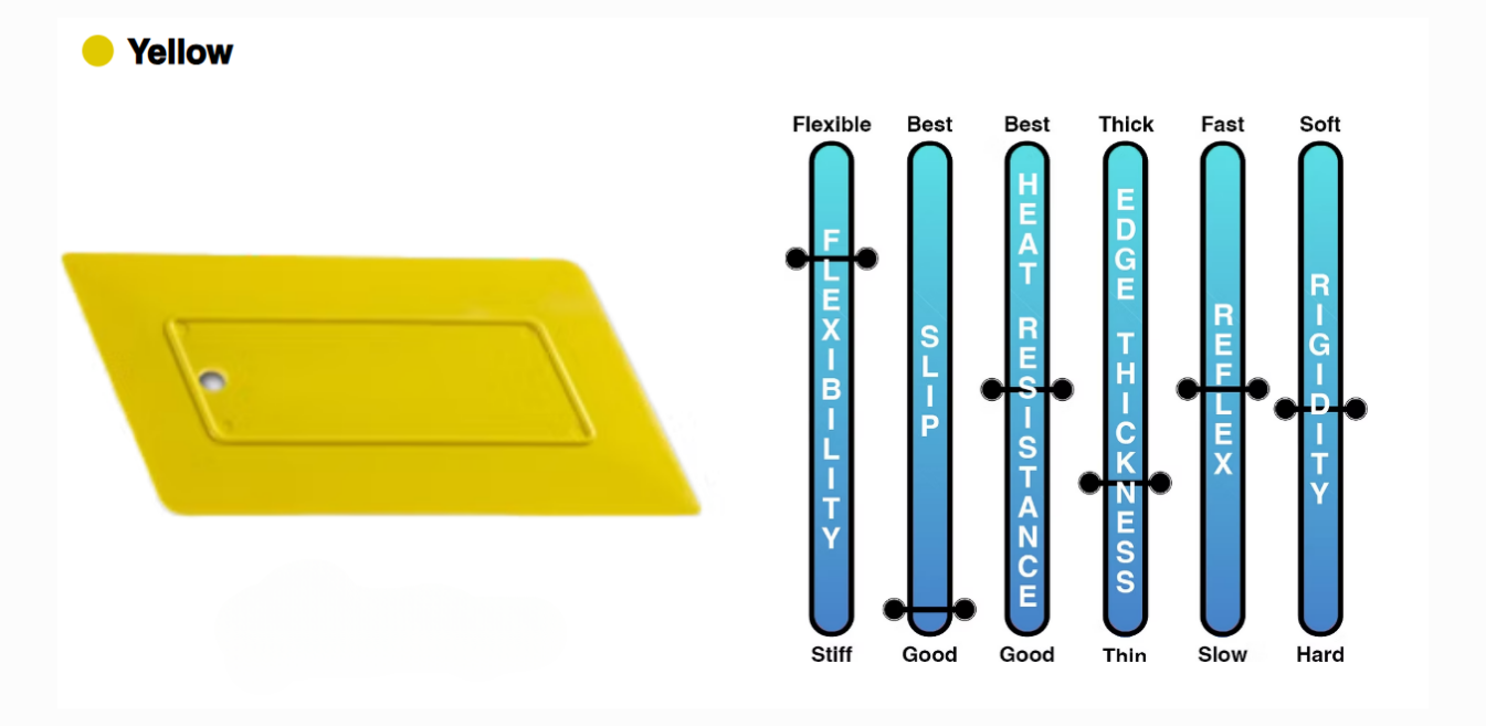 A yellow object next to a diagram of a thermometer.