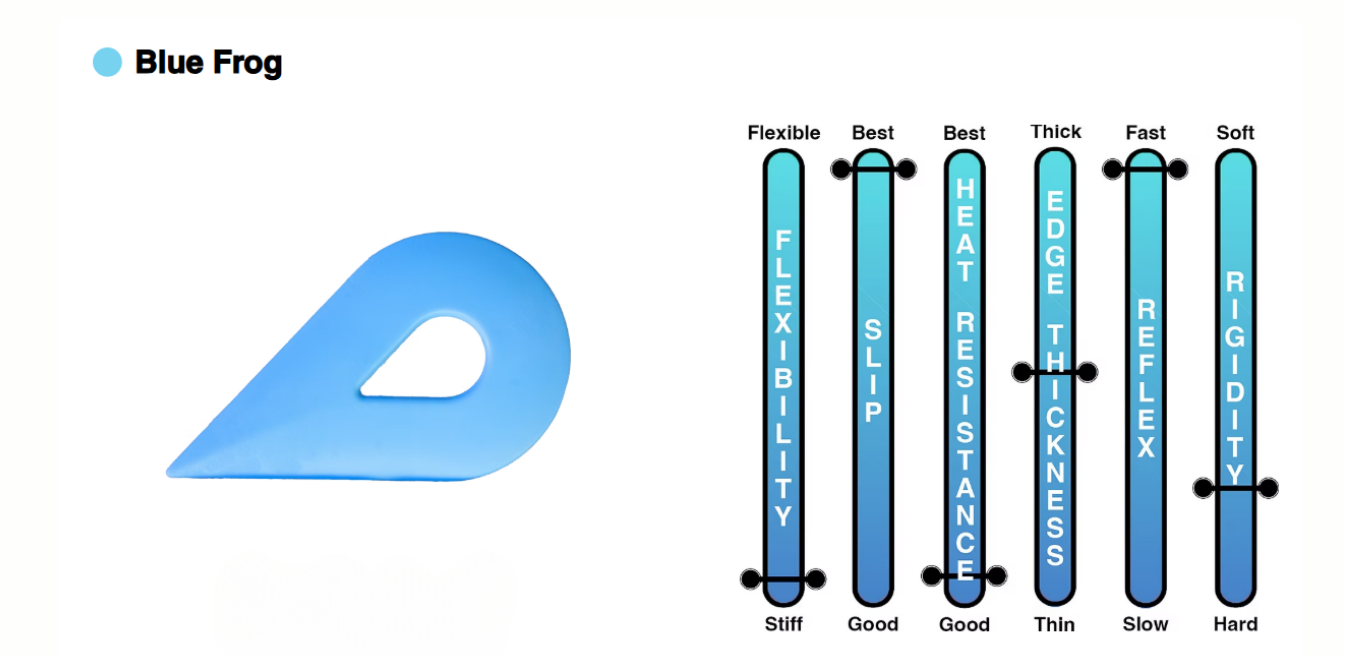 A picture of a blue frog next to a diagram of a blue frog