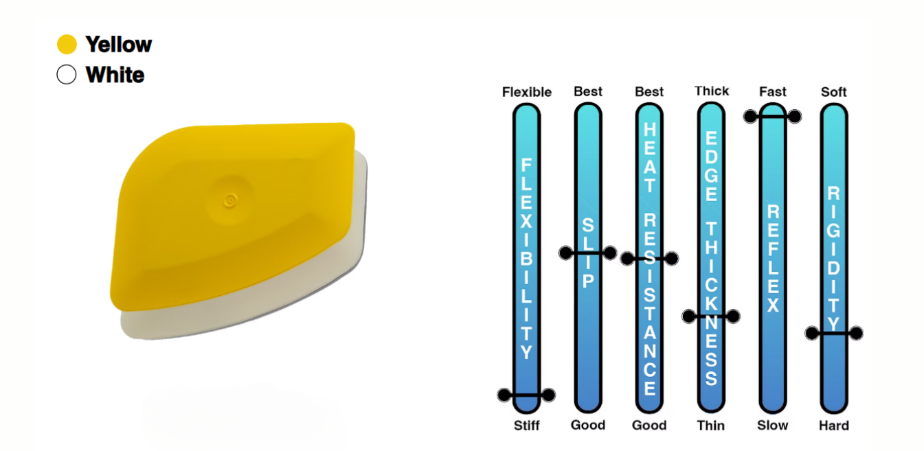 A yellow and white eraser is next to a diagram of a thermometer.