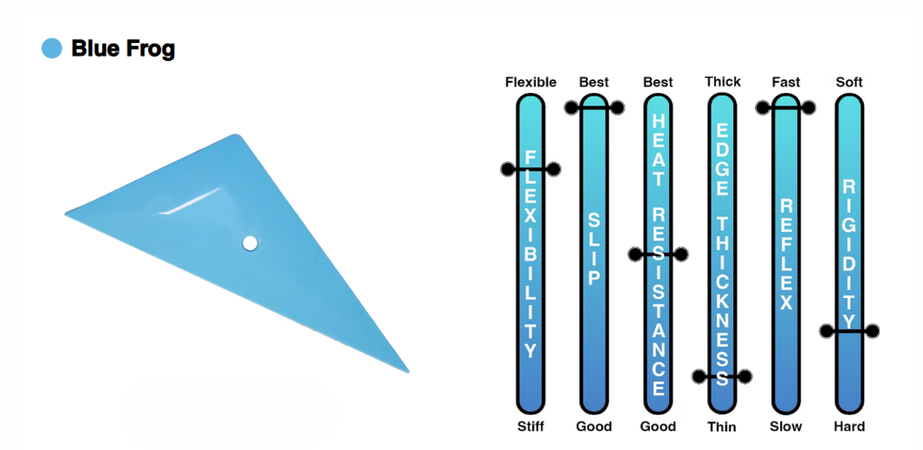 A picture of a blue frog next to a diagram