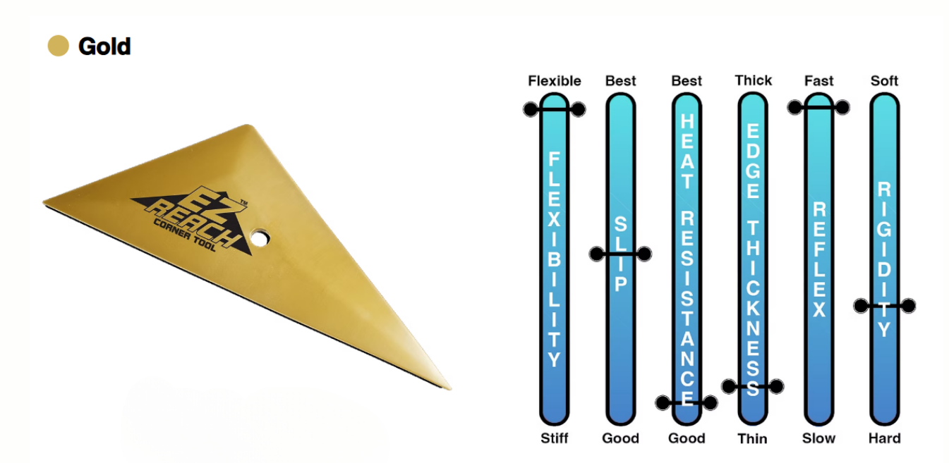 A gold triangle next to a row of blue sticks