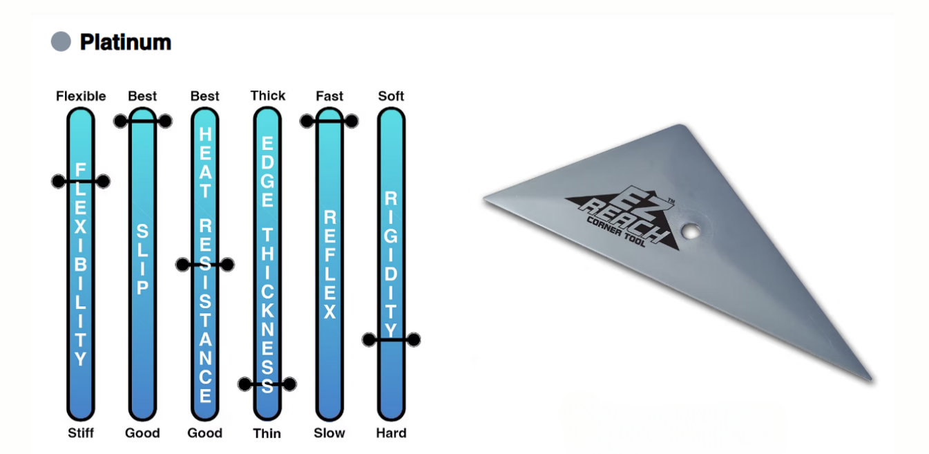 A drawing of a triangle next to a row of sticks that say platinum