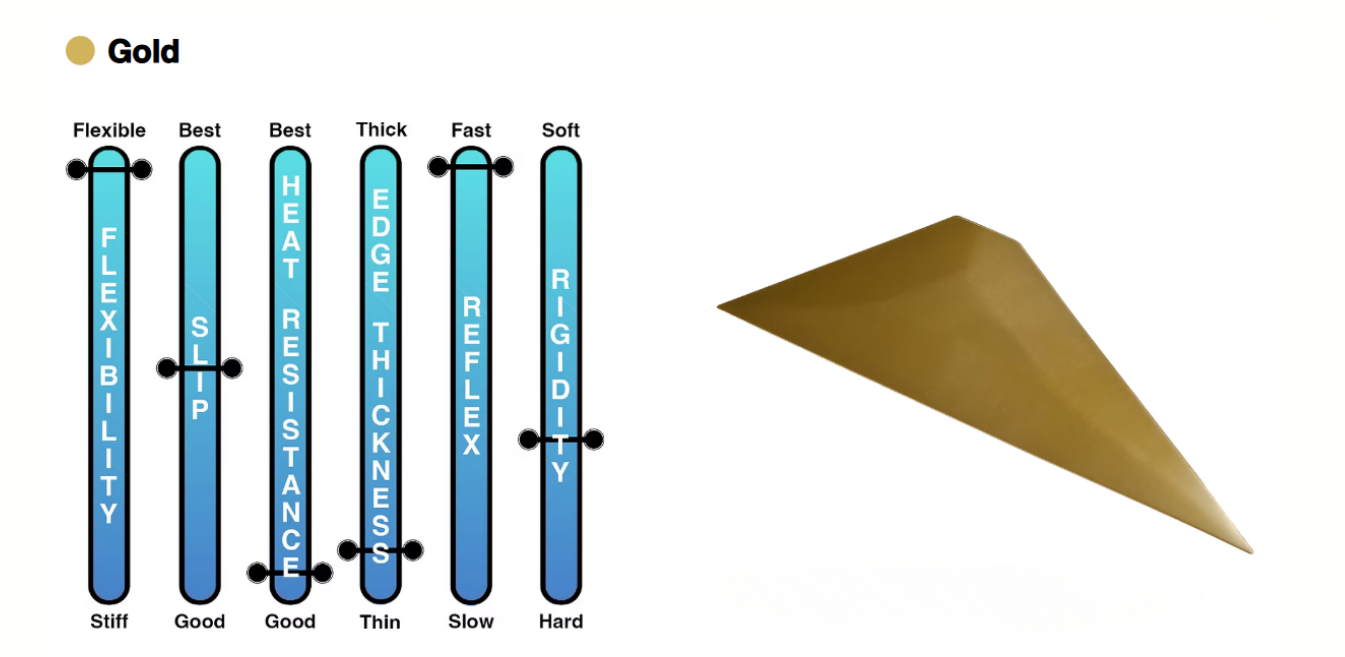 A gold pyramid is shown next to a row of blue bars