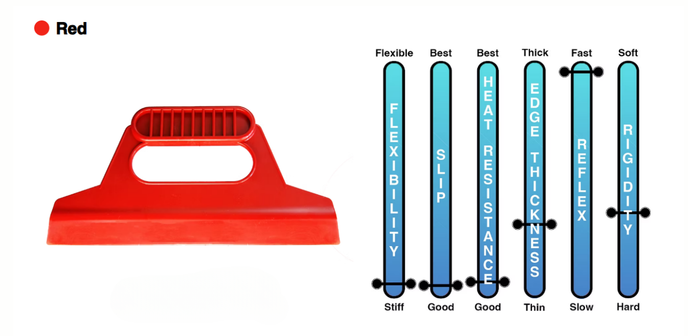 A red object next to a scale that says rigidity