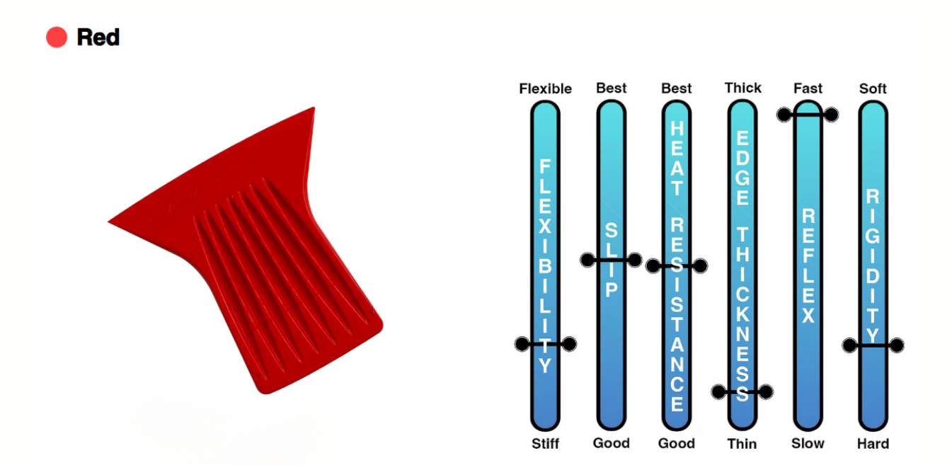 A picture of a red object next to a diagram of flexibility
