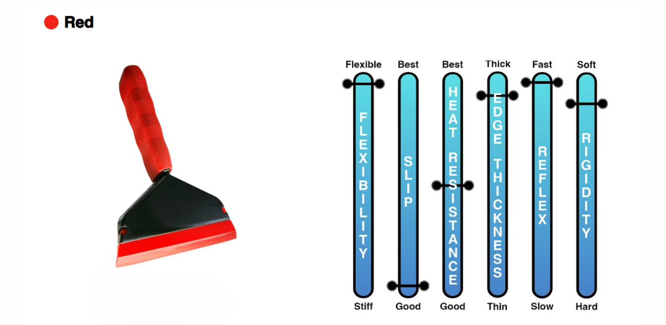 A red squeegee with a wooden handle next to a graph showing the flexibility of a squeegee