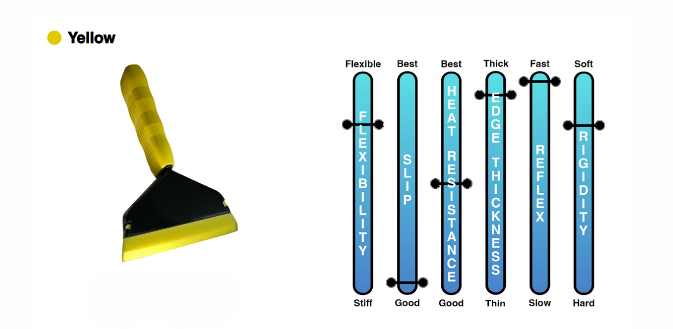 A yellow squeegee is next to a chart showing the thickness of the squeegee