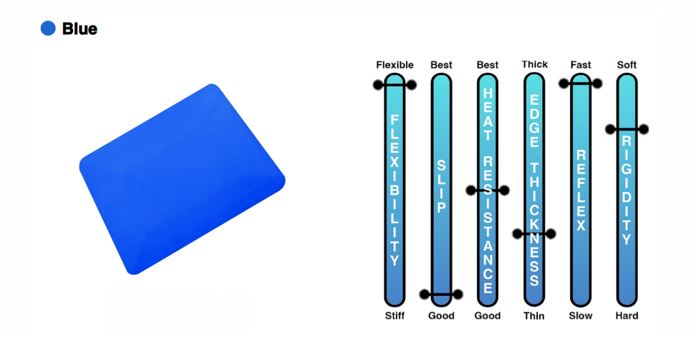A blue card next to a row of blue sticks