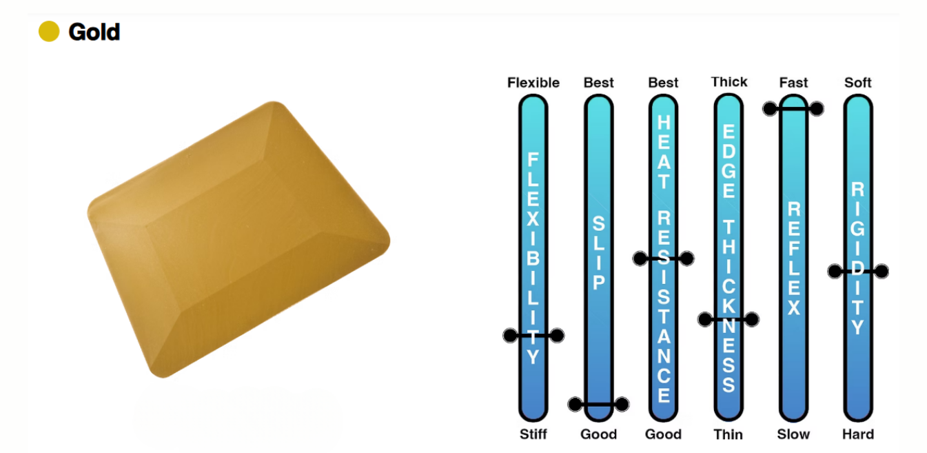 A picture of a gold object next to a picture of a thermometer