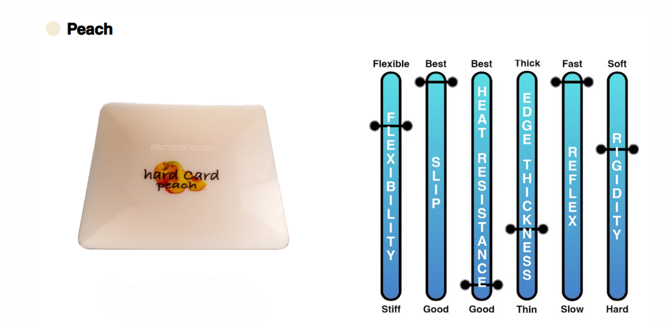 A picture of a peach eraser next to a diagram of a toothbrush.