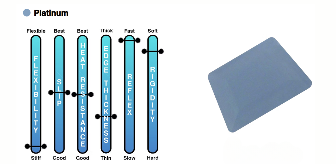 A drawing of a platinum card next to a row of blue sticks