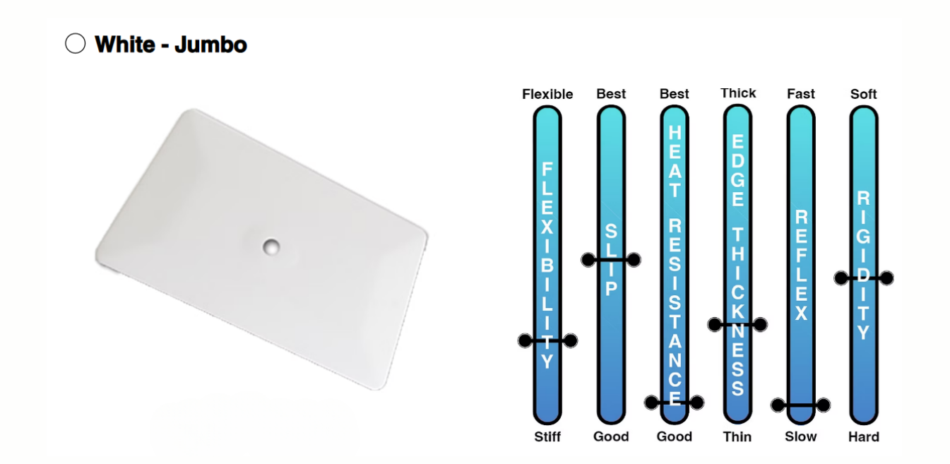 A picture of a white jumbo and a picture of a temperature chart