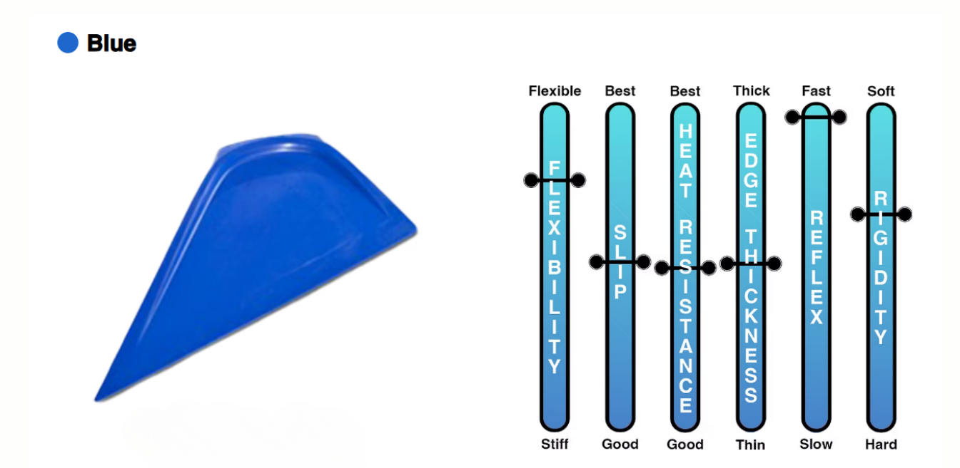 A blue object is next to a row of blue sticks