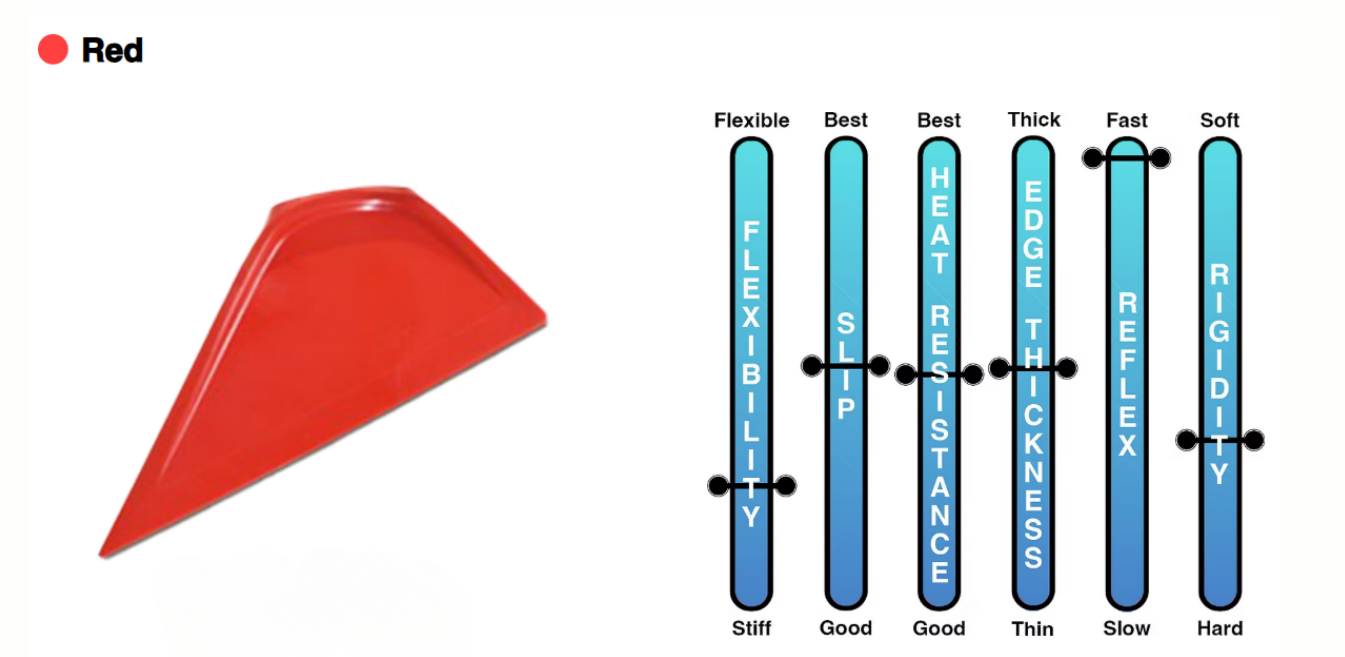 A red object next to a diagram showing the levels of rad
