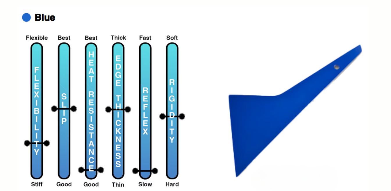 A blue arrow with the word blue on it