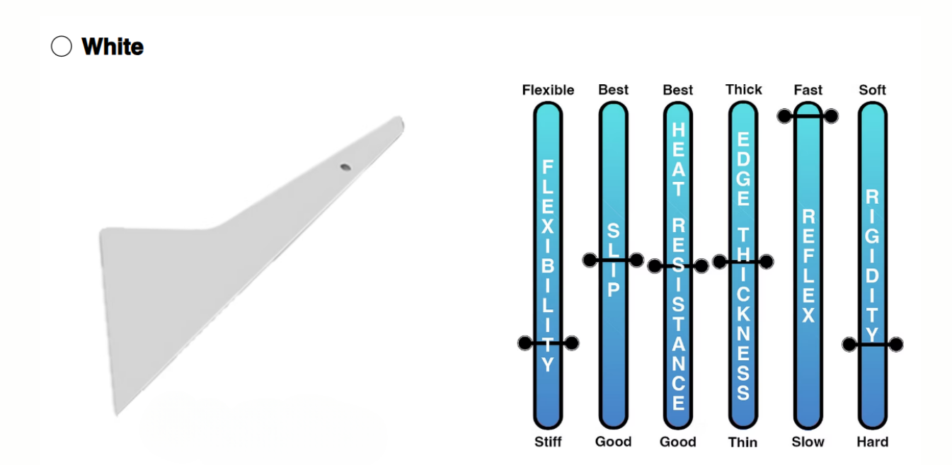 A picture of a white object next to a diagram showing the levels of flexibility.