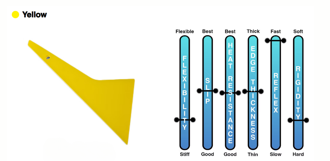 A yellow object is next to a diagram of a yellow object.