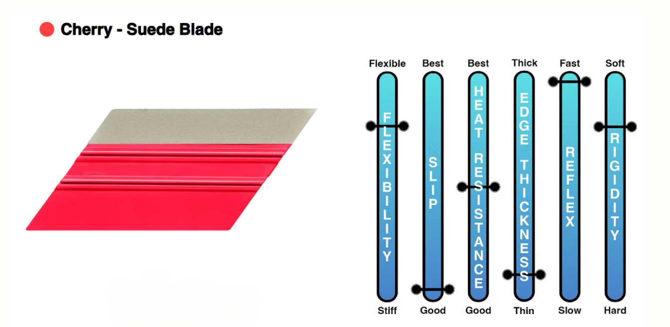A picture of a cherry suede blade next to a diagram of a cherry suede blade