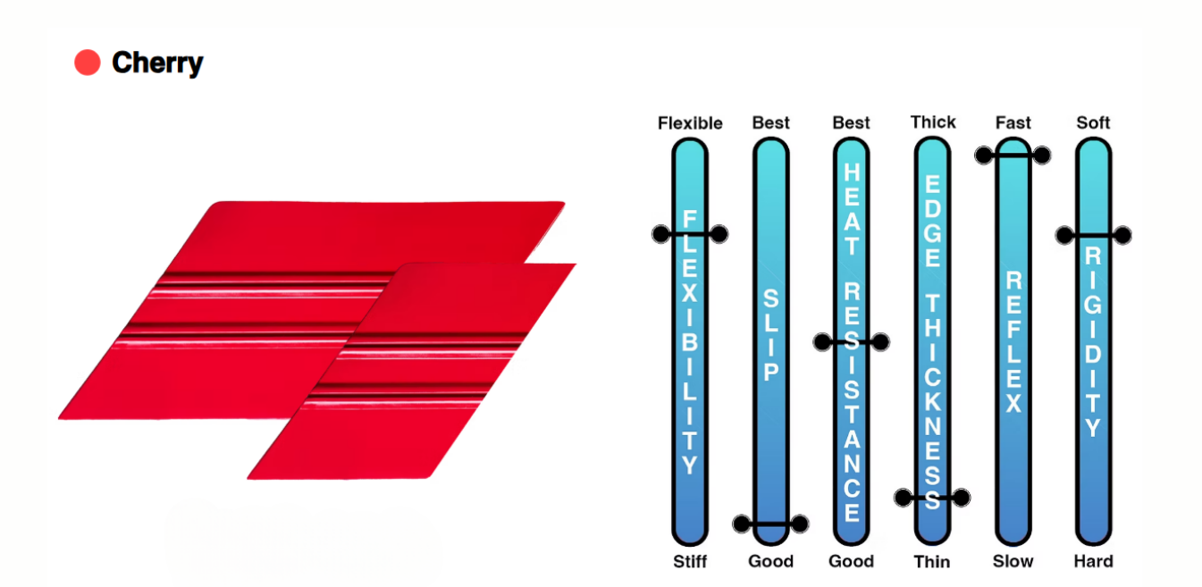 A cherry logo next to a graph showing different levels of resistance