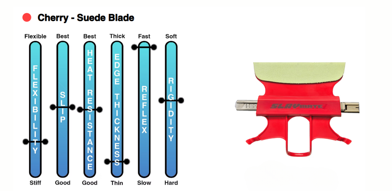 A diagram of a cherry suede blade next to a red object