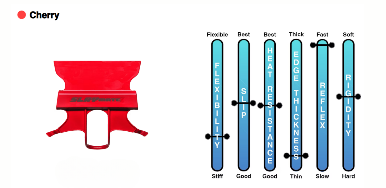 A picture of a red object next to a graph showing the thickness of a cherry.