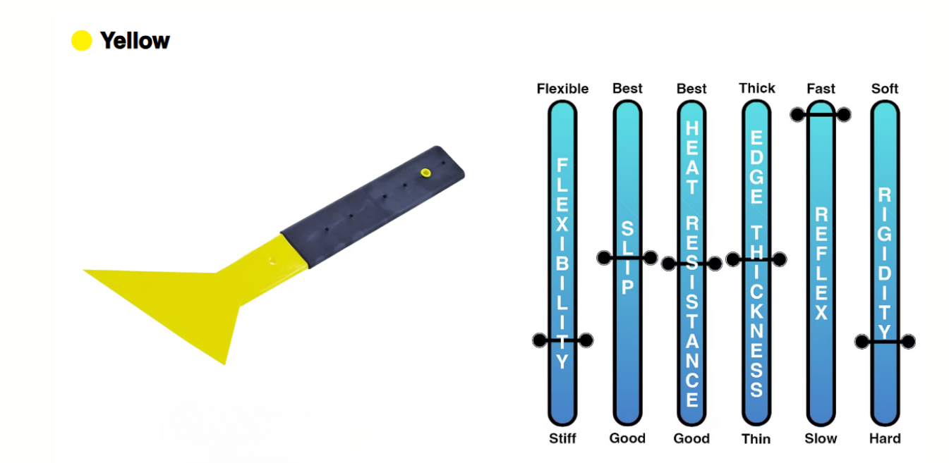 A yellow ice scraper with a blue handle next to a graph showing ice resistance.