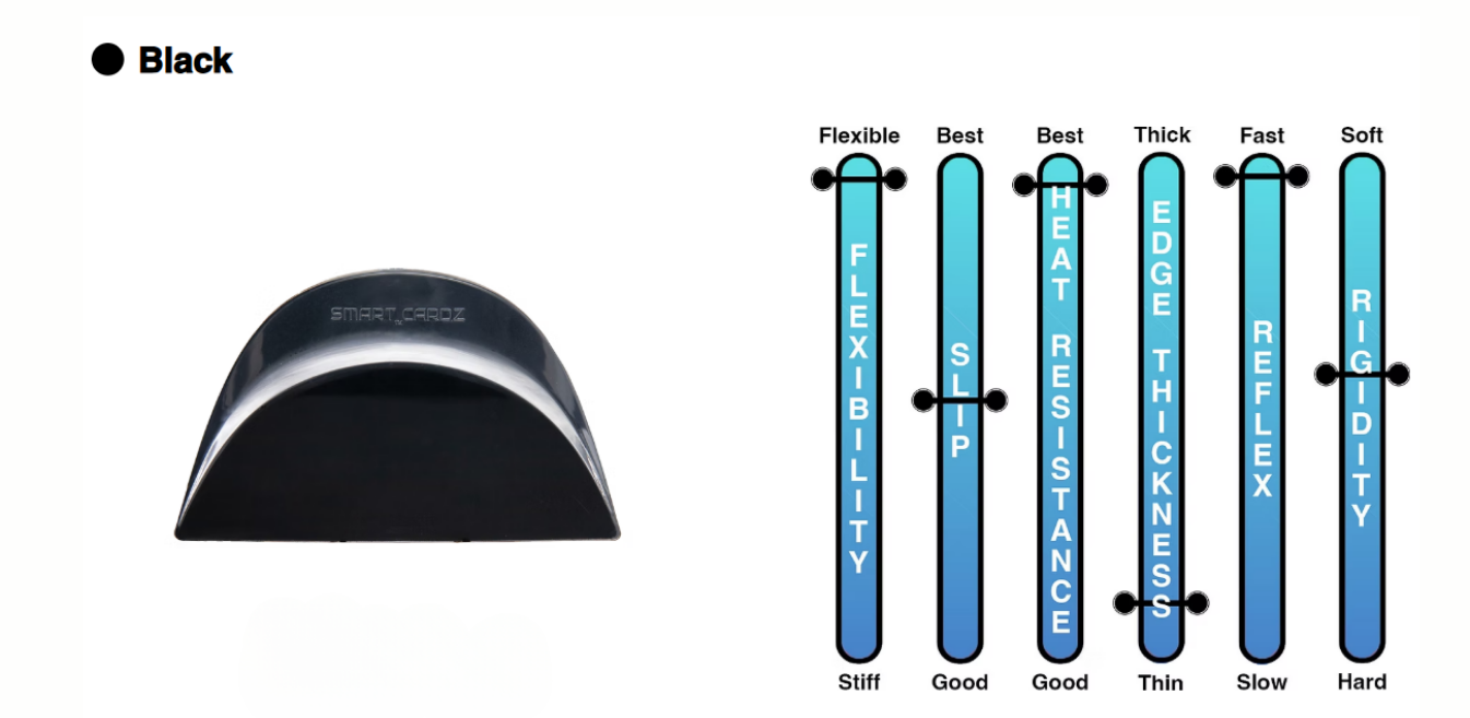A picture of a black object next to a picture of a thermometer.