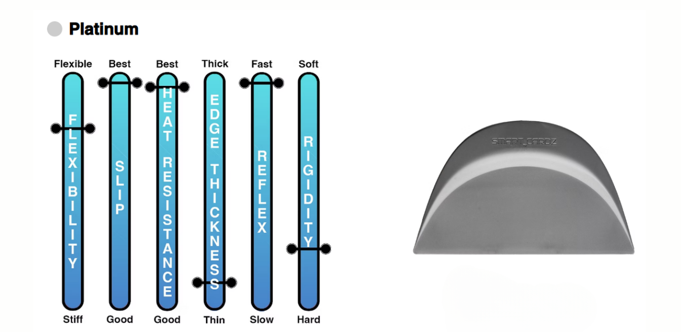 A diagram showing the levels of platinum on a white background.