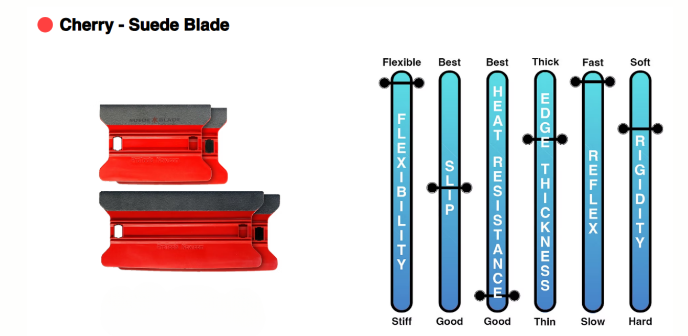 A picture of a cherry suede blade next to a diagram of its characteristics