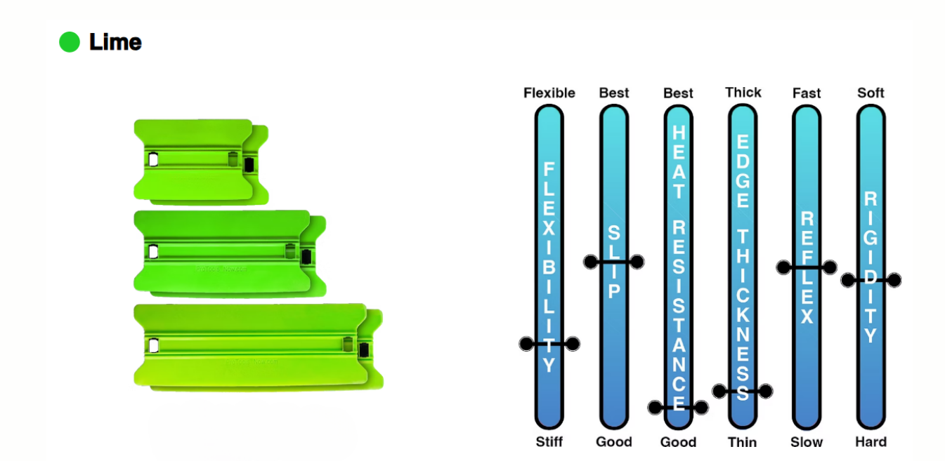 A stack of green blocks next to a diagram of different types of lime.