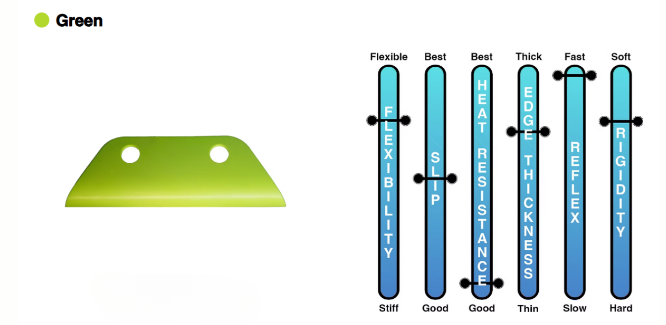 A green object with a face on it next to a row of blue sticks with the word priority on them