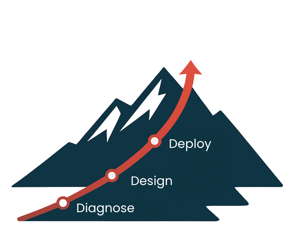 Diagram showing a mountain with a red upward path labeled 