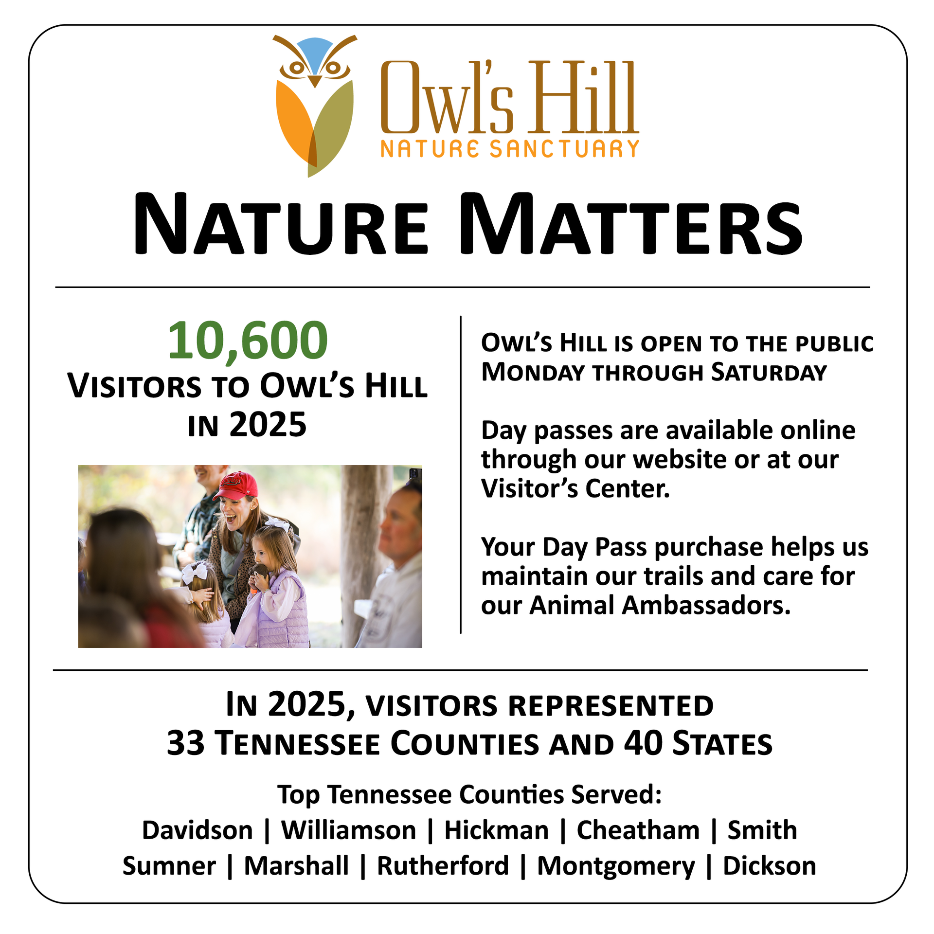 Sign for Owl's Hill Nature Sanctuary, showing 10,600 visitors in 2025 from 33 TN counties/40 states, plus open days and visitor info.