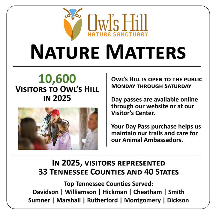 Sign for Owl's Hill Nature Sanctuary, showing 10,600 visitors in 2025 from 33 TN counties/40 states, plus open days and visitor info.