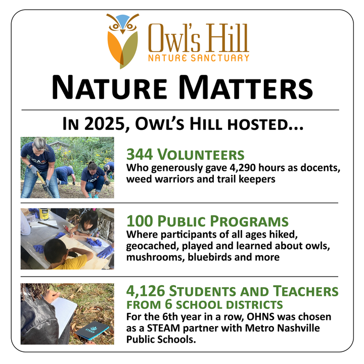 Owl's Hill Nature Sanctuary: 2025 highlights 344 volunteers, 100 programs, and 4,126 students/teachers.