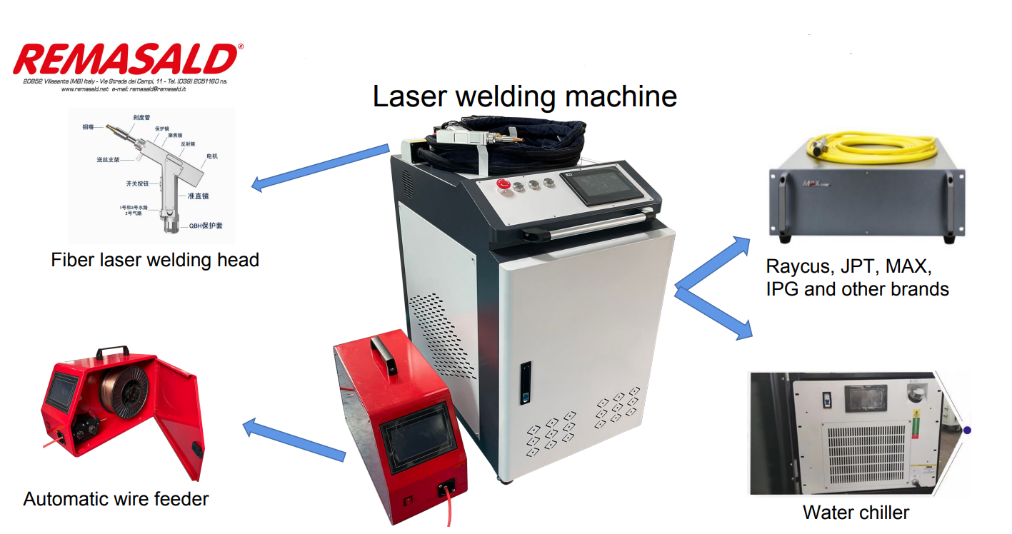 impianti per saldatura laser a Monza e Brianza