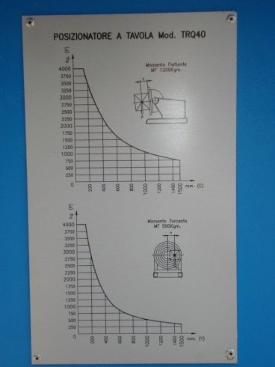Tavola da 40.000 kg idraulica 2