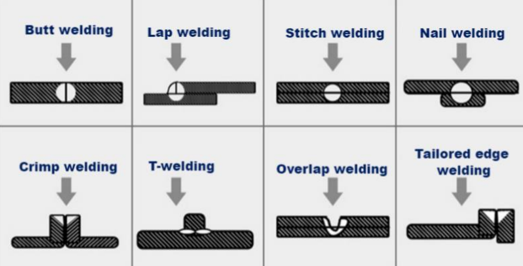 impianti di saldatura laser Monza e Brianza