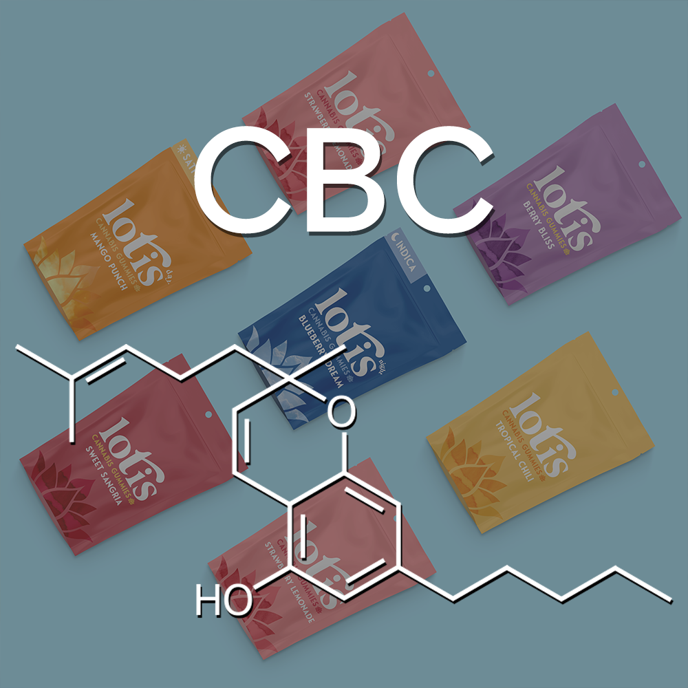 CBC Cannabis Edibles