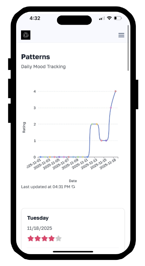 Mobile app displaying a line graph with data tracking, labeled 